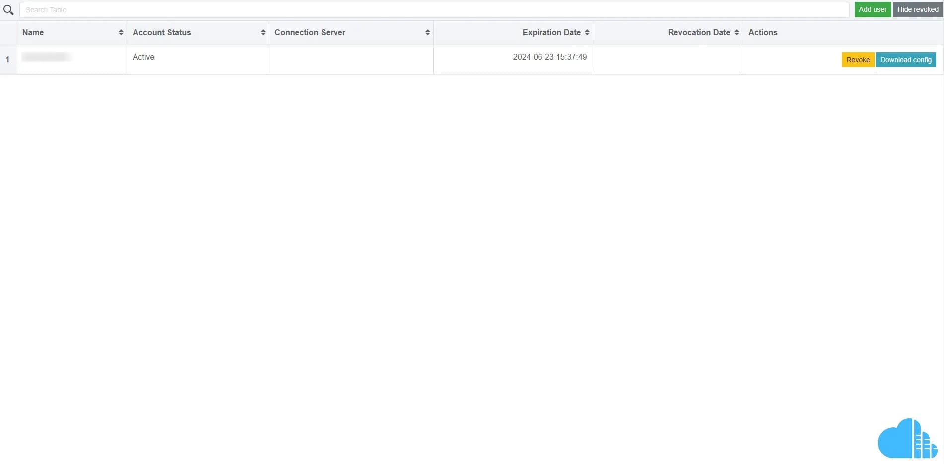 dedicated openvpn server control panel overview