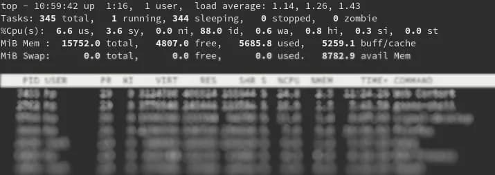check CPU resources