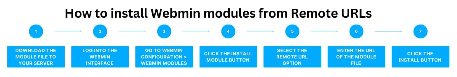 download the file to your server